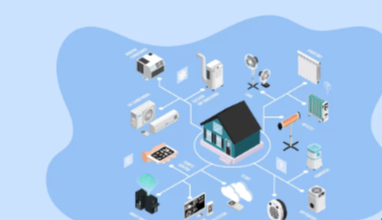 IoT and Smart Automation