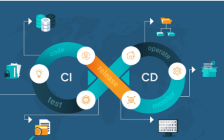 DevOps and Continuous Integration/Continuous Deployment (CI/CD)