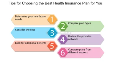 Choosing the Best Health Insurance Plan for Your Unique Health Needs