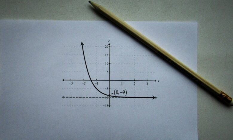 value analysis of number