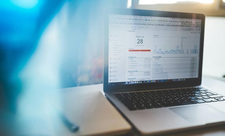 innovation readiness assessment metrics