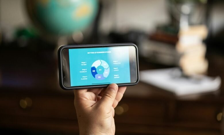 dynamic horizon drives strategic progress