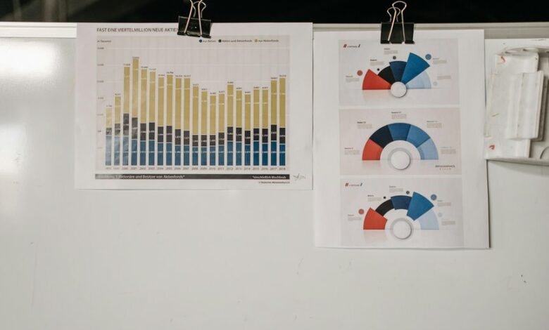 insight catalyst across dynamic projects